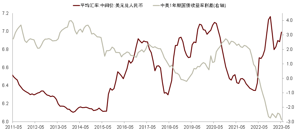 彭文生丨可持续经济复苏:从金融到财政