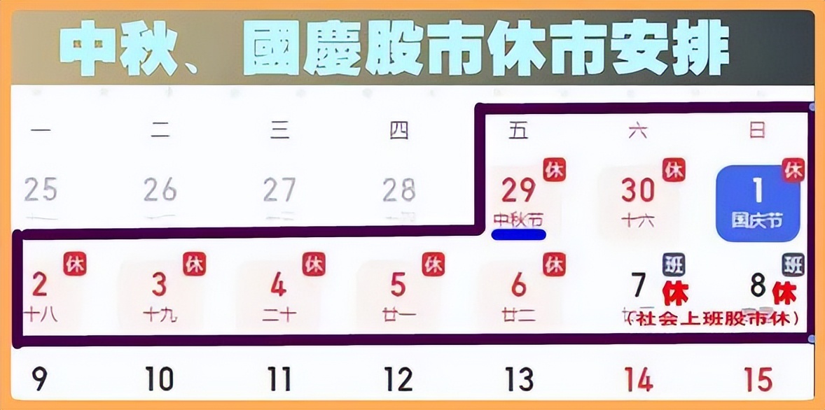 股市常常
休市（股市休市有收益吗）《股市休市期间有收益吗》