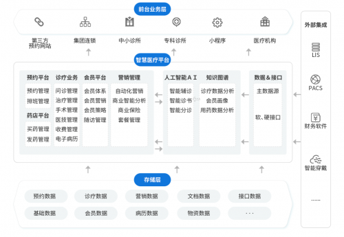 明略科技发布“智慧医疗云HIS系统”和“医美店务系统”，驱动医疗健康行业加速数字化转型