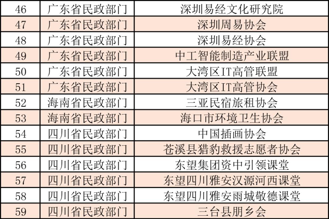 民政部出台规章规范取缔非法社会组织工作