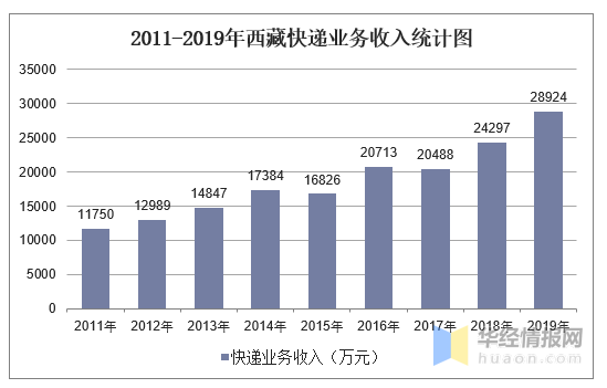 2019快递物流收费标准

（快递计费规则和物流计费规则）《2020年各快递物流收费标准价格表》