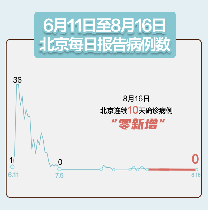 新冠肺炎|来之不易！昨天全国无新增本土病例