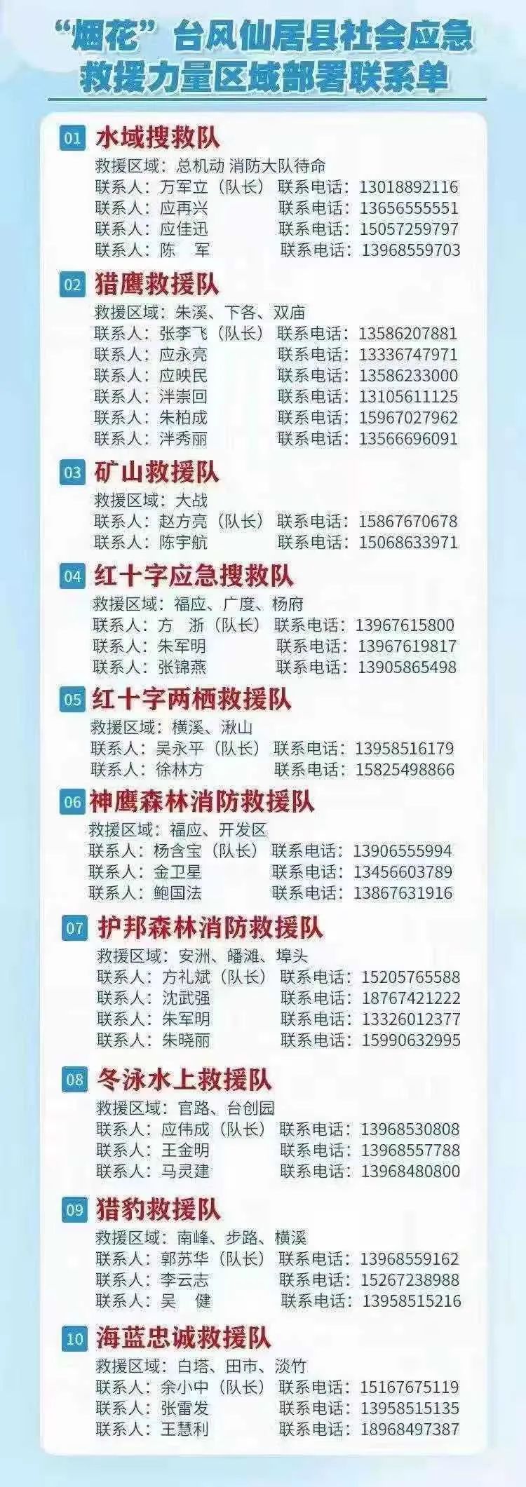 "烟花"来袭,应急防台攻略请收好!