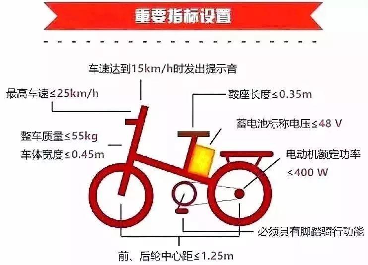 二轮电瓶车结构分解图图片