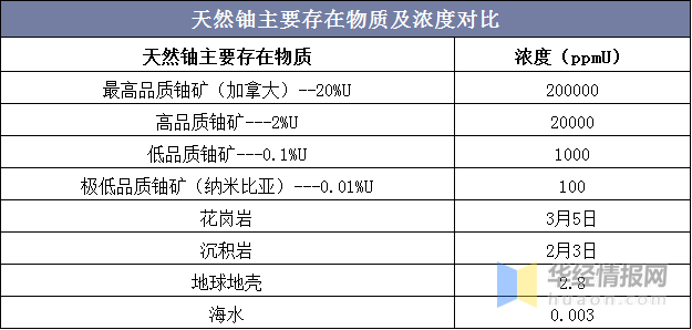 江西省铀矿分布图图片