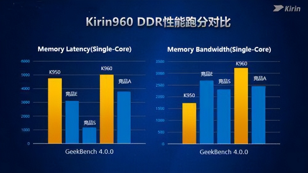 海思麒麟960s参数图片