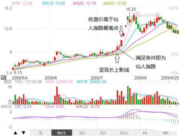 不少人用错了"仙人指路,若是出现这种"仙人指路,注意捂股