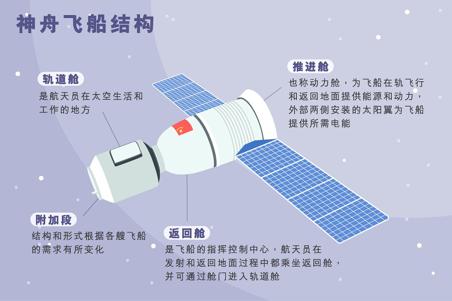 神舟十二号结构图图片