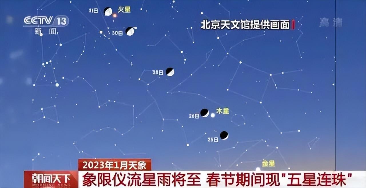 "五星连珠"正式上演!年年有为何还说罕见?它究竟预示了些什么