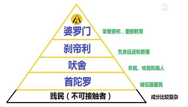 古印度神话人物关系图图片