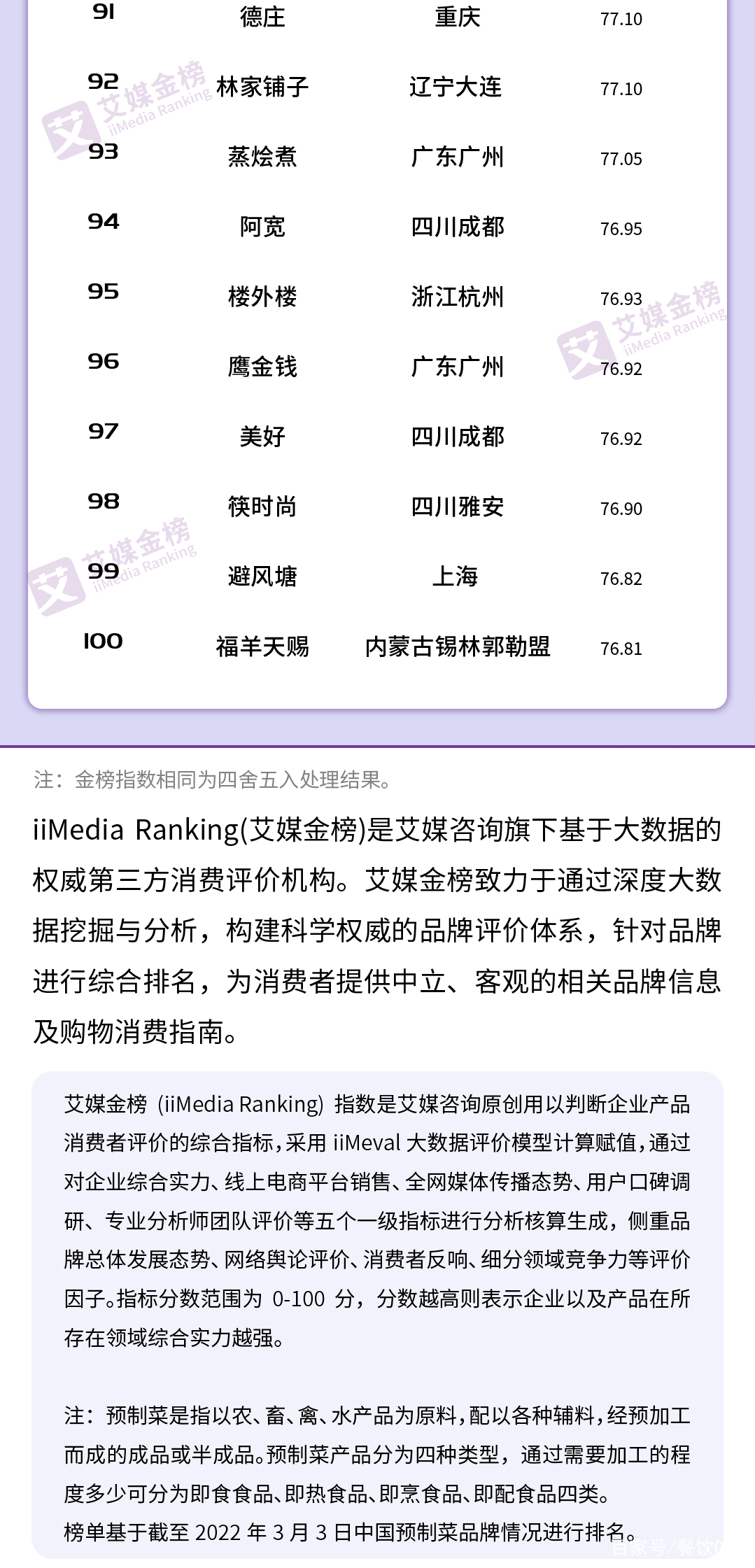 中国预制菜品牌百强榜：安井、正大、国联水产位列前三！(图4)