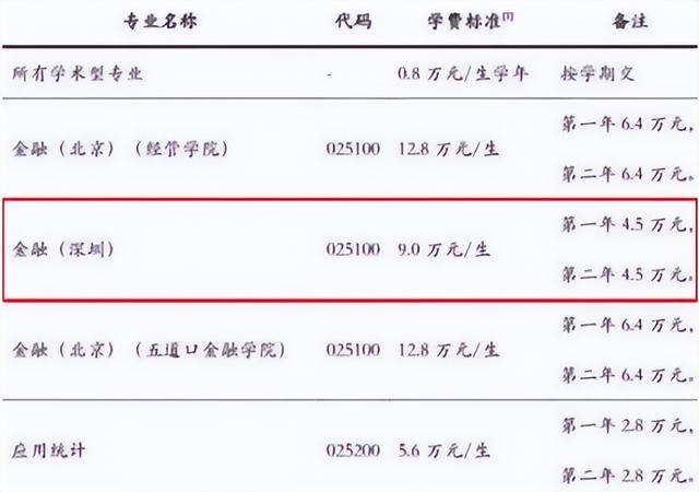 研究生三年要花多少錢?一研究生曬出學費清單,普通家庭望而卻步