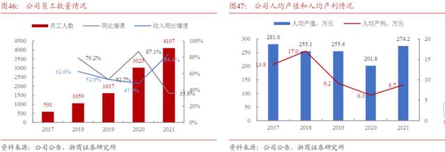 全球物聯網模組龍頭,移遠通信:份額提升&盈利能力,拐點將到來