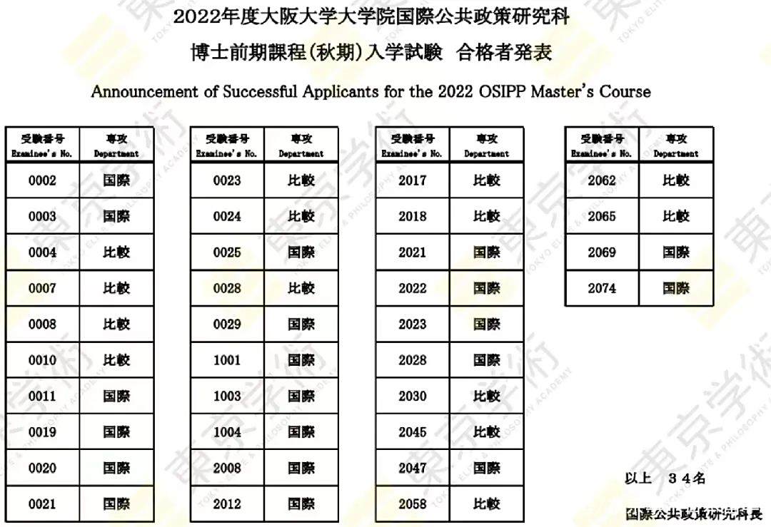 大阪大学留学条件本科留学须知
