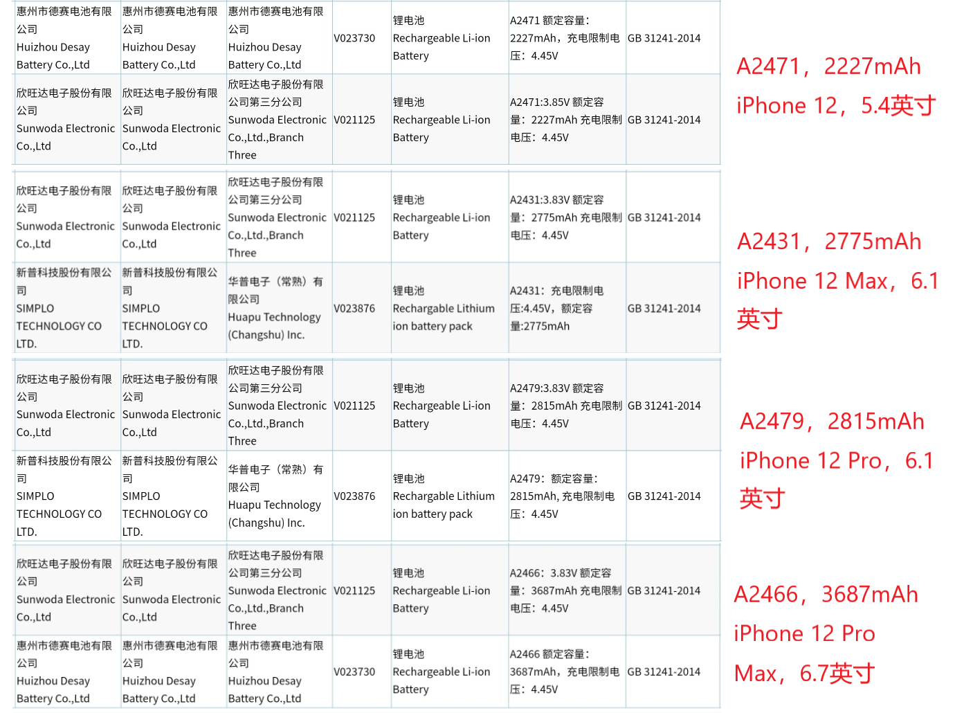 苹果很在行！iPhone 12“拆东墙补西墙”，要保证丰厚利润？