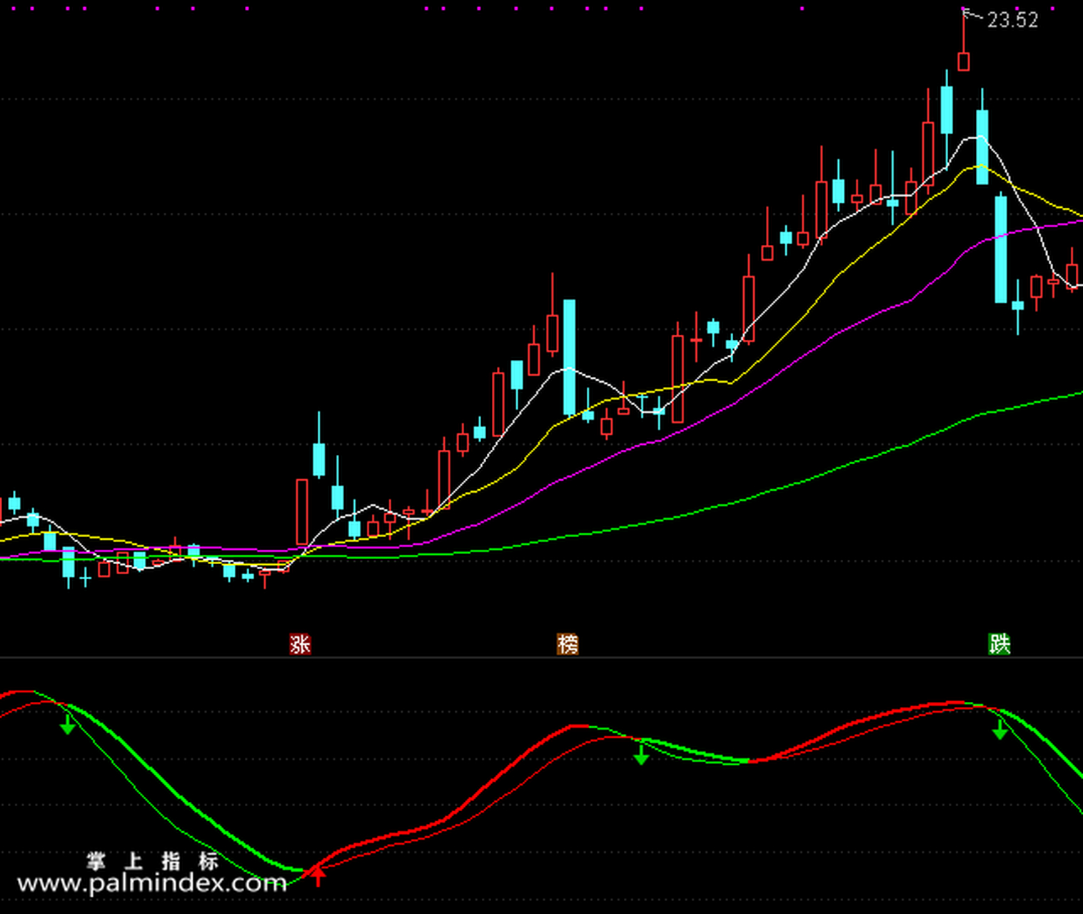 【通达信指标】趋势kdj