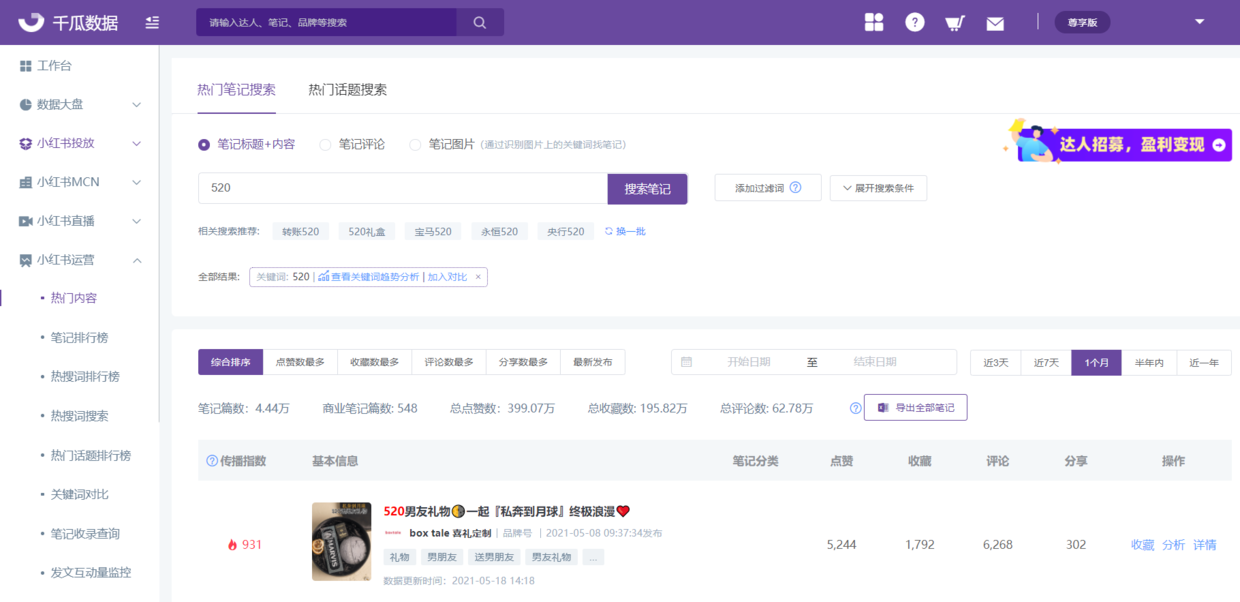 %title插图%num 小红书话题“520爱的攻略”,他经济崛起