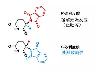 16载诺奖风雨路,中科院专家带您解读"不对称有机催化"前世今生