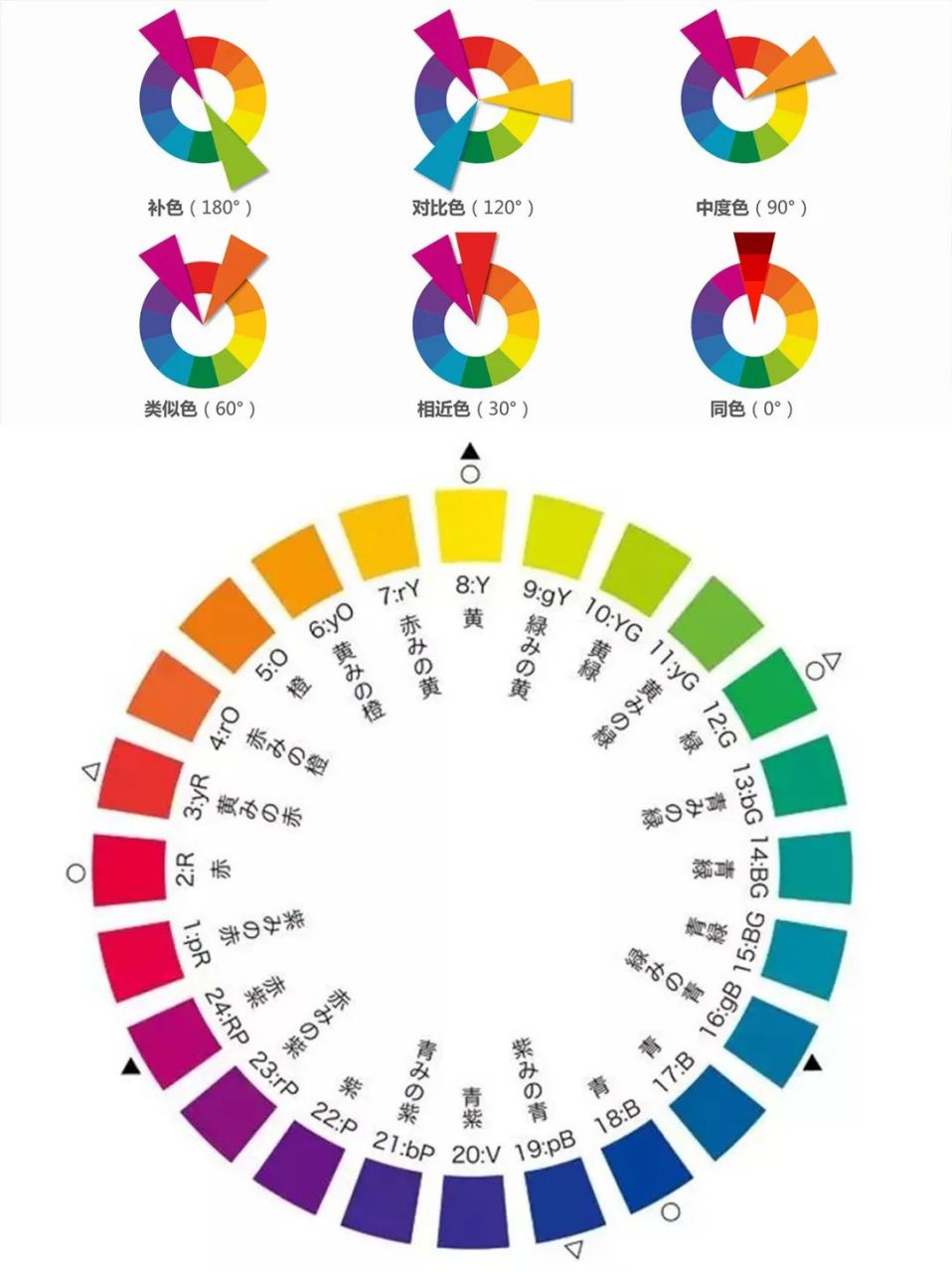 颜色对对碰表格图片