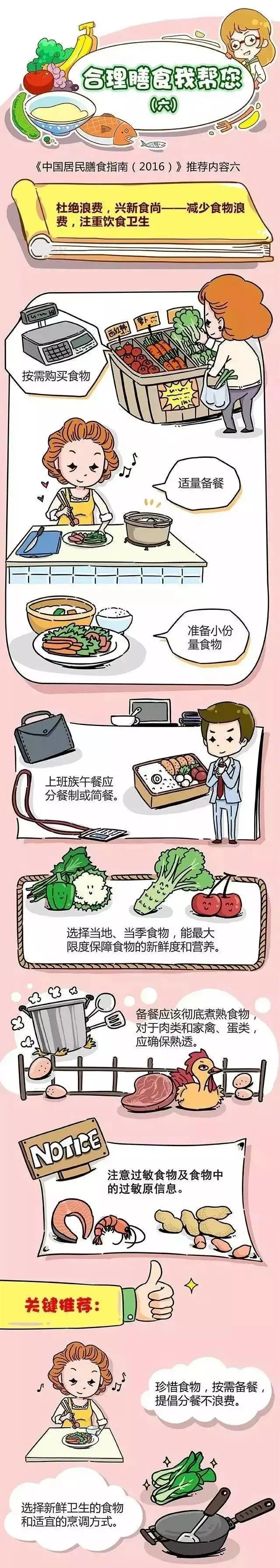 到底怎么做才是真正的"合理膳食"?一组有趣的漫画让你看个明白