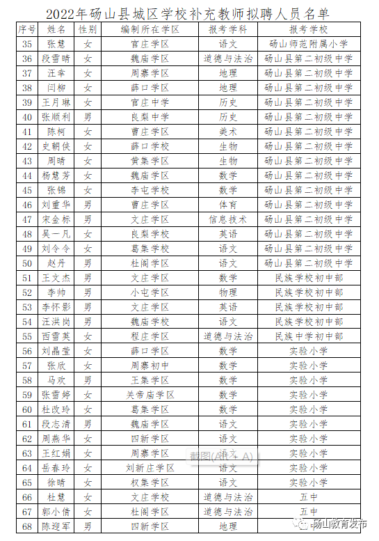 2022年砀山县城区学校补充教师拟聘人员名单