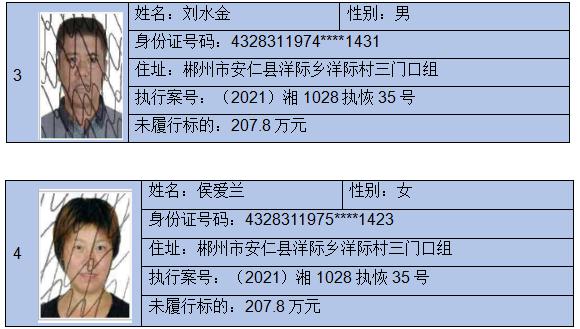 【执行曝光台】安仁县人民法院公布2021年第四批失信被执行人