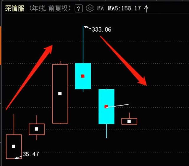 深信服又被砸盘!距高点腰斩,董事长何朝曦财富缩水95亿