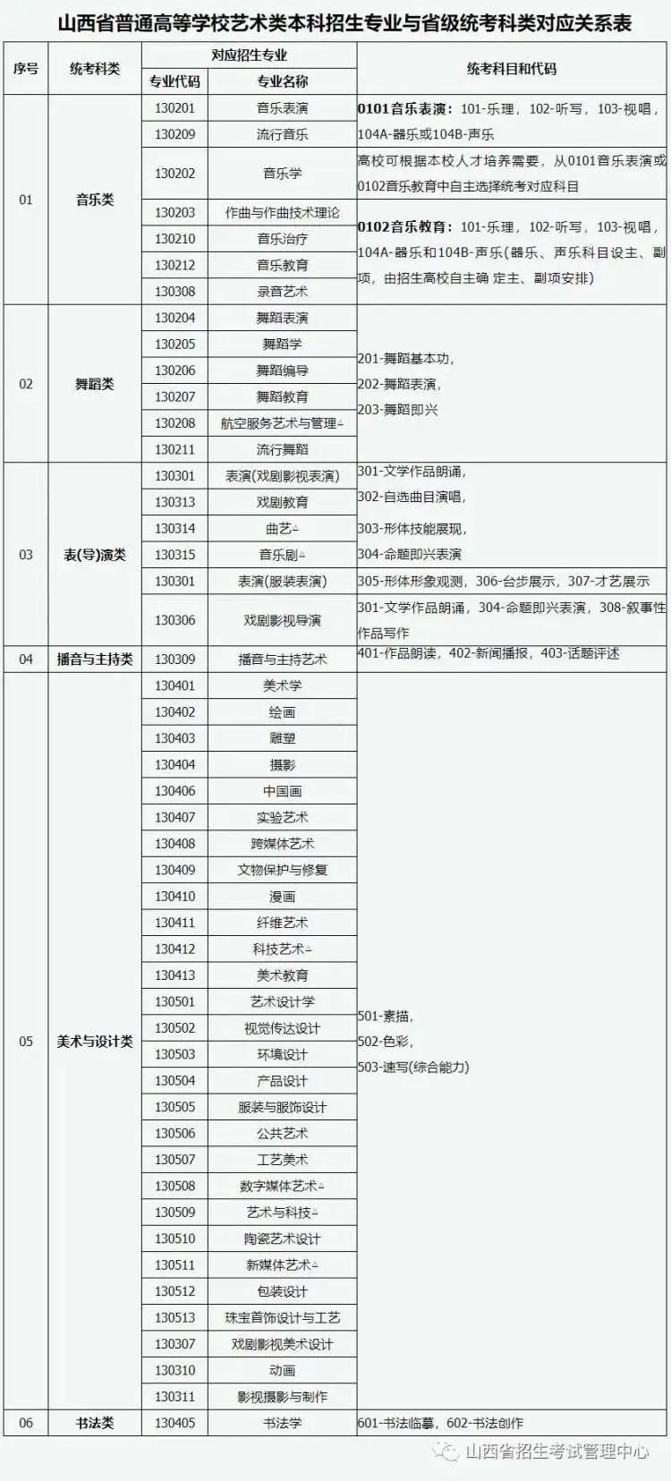 山西艺考取消校考_饶平新闻山家_庾信的经历与早晚期诗风变化