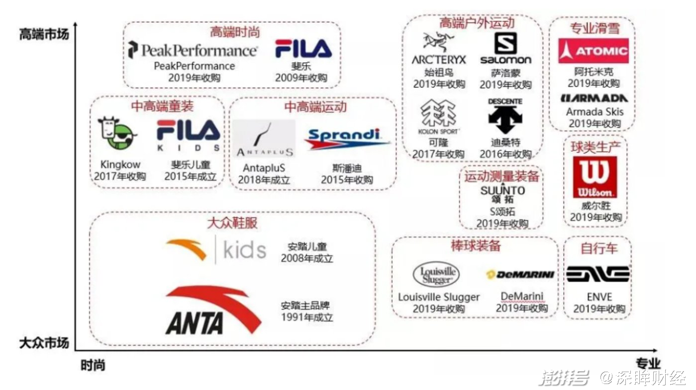 安踏和特步老板关系图片