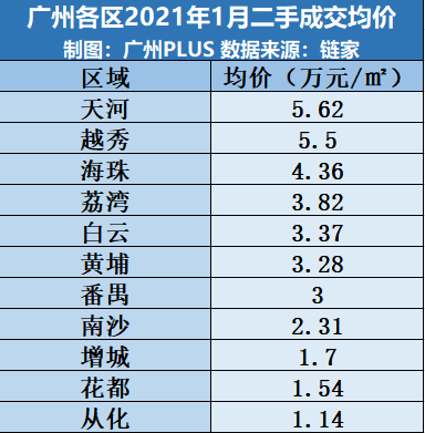 广州房价2020最新价格图片