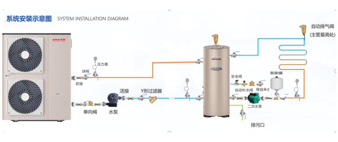 分布式空气能两联供安装该注意哪些