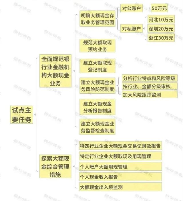 個人微信支付寶收款被查了!2022年個人收款高於這個數要小心了