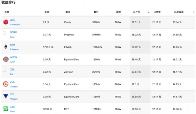 eth算力表图片