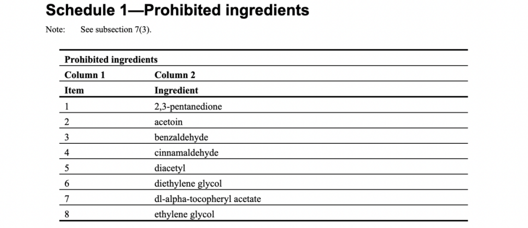 澳洲监管收紧:relx,iget等检出违禁成分,电子烟企合规迫在眉睫
