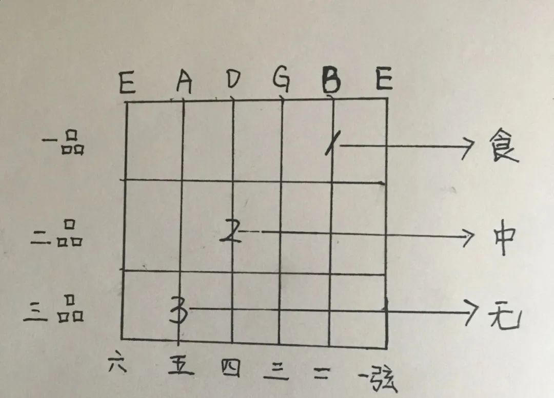 「音乐理论」一张图搞懂吉他和弦及指法原理(建议收藏)