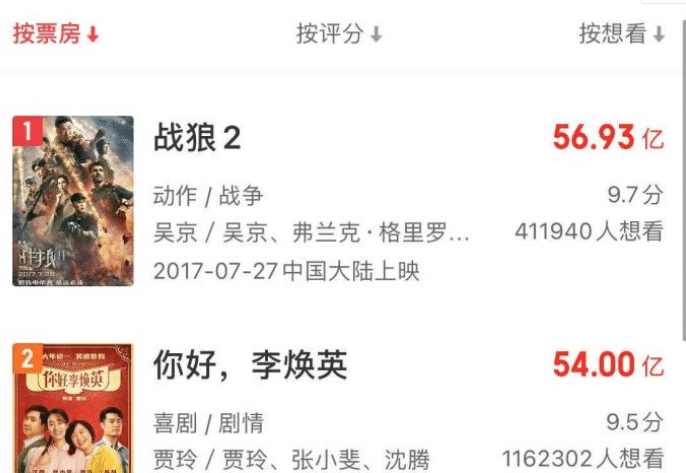 《你好李焕英》再延期,离战狼2票房仅差2亿,网友:差不多得了