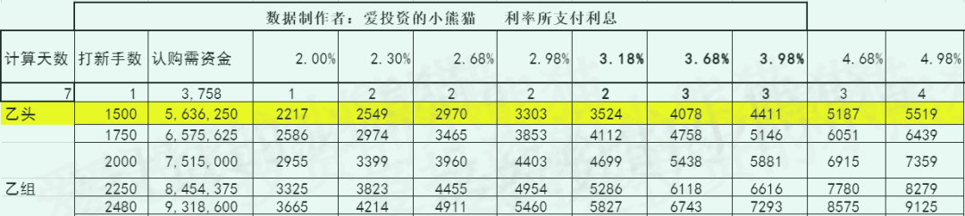 思派健康(00314.hk)募資1.85億當小盤股玩啊!大股東騰訊爆賺