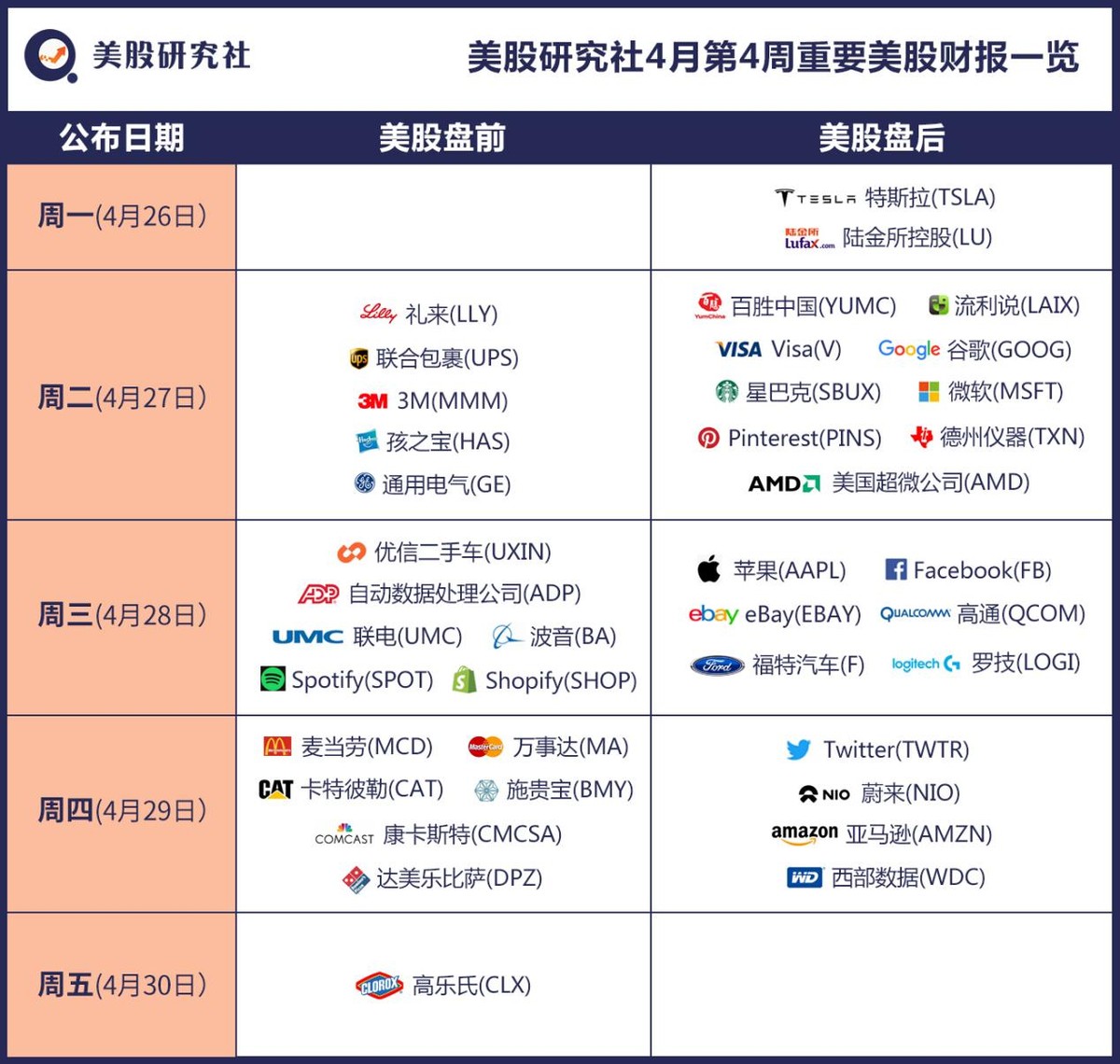 美股研究社财报日历 4月第4周美股重要财报 特斯拉 谷歌 微软 苹果 Facebook 亚马逊 美股研究社