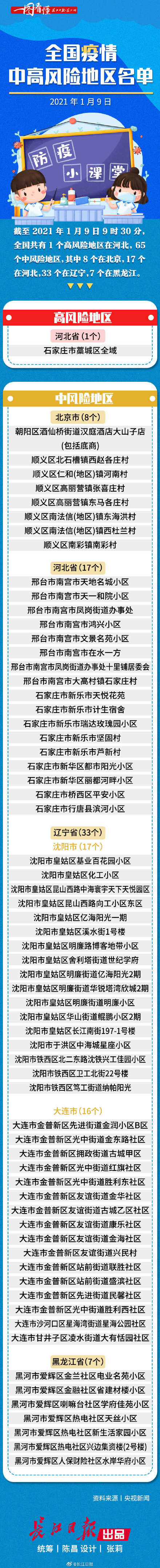 全国疫情中高风险地区名单