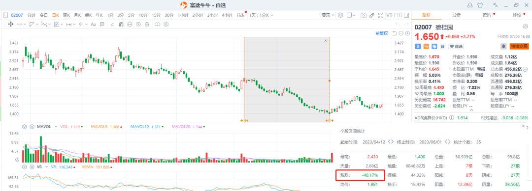 「做多港股,做空美股,市场年初共识下的受伤者