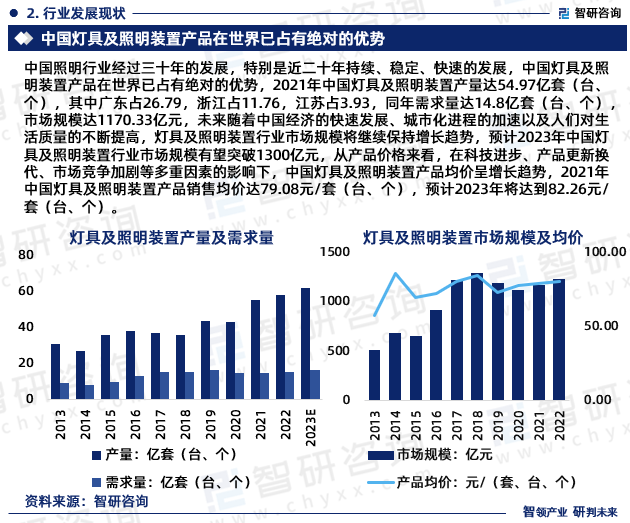 照明关键词排名咨询 baijiahao.baidu.com
