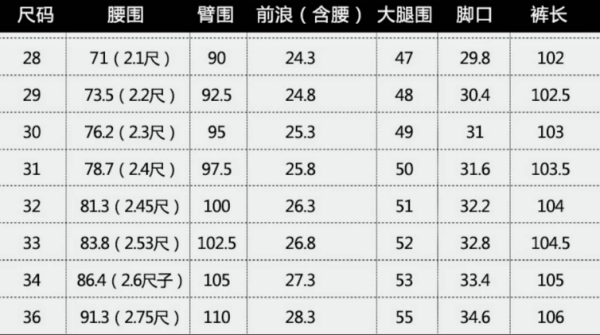 牛仔裤26码是多大腰围?