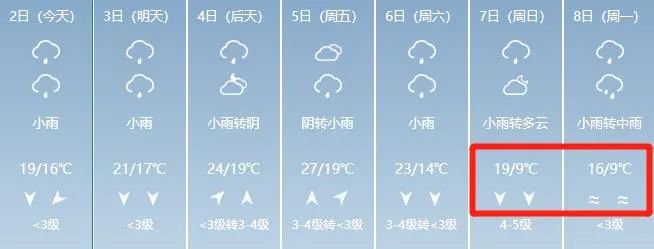赣州40天天气预报今日情况