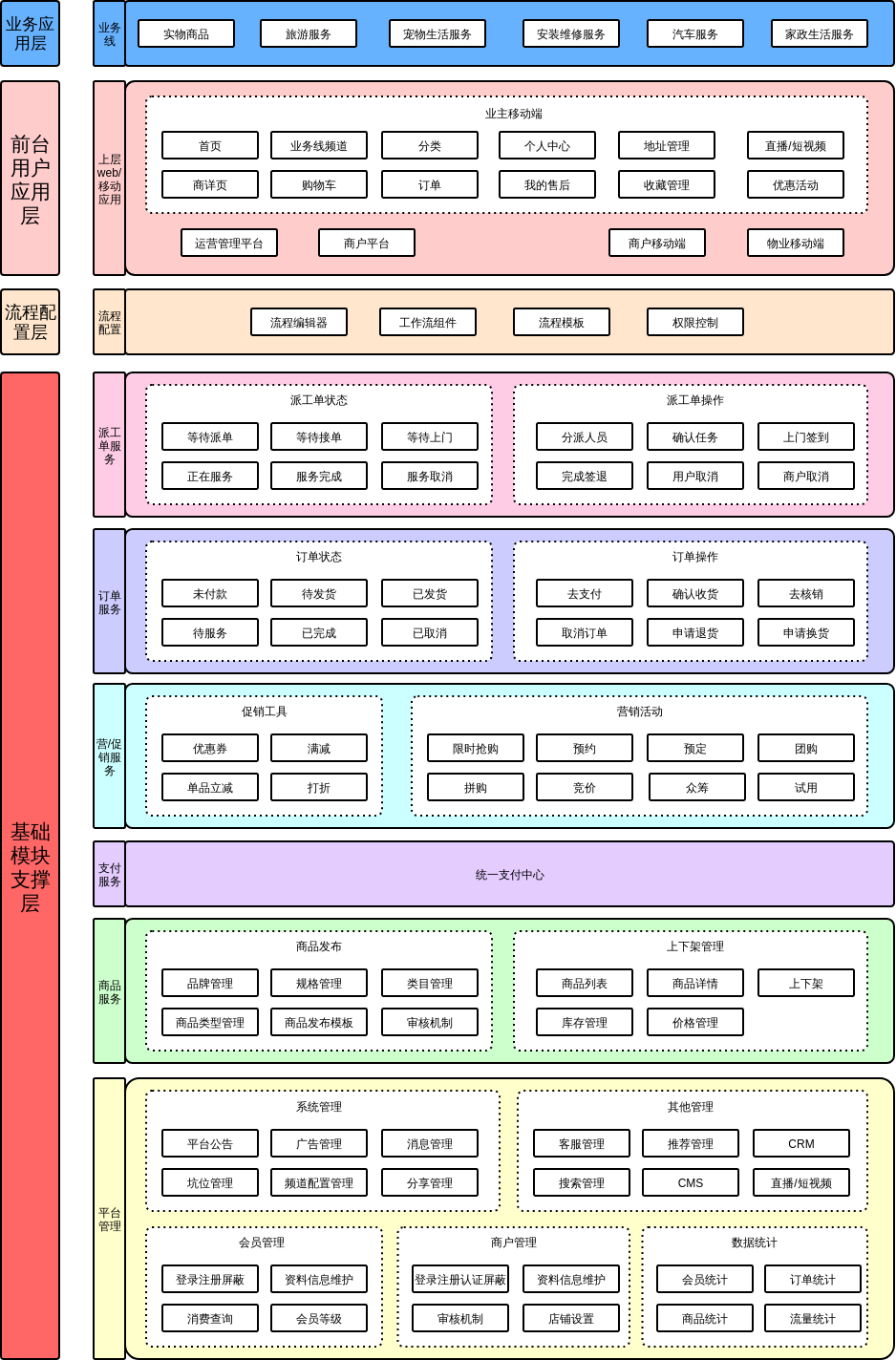 电商系统架构设计
