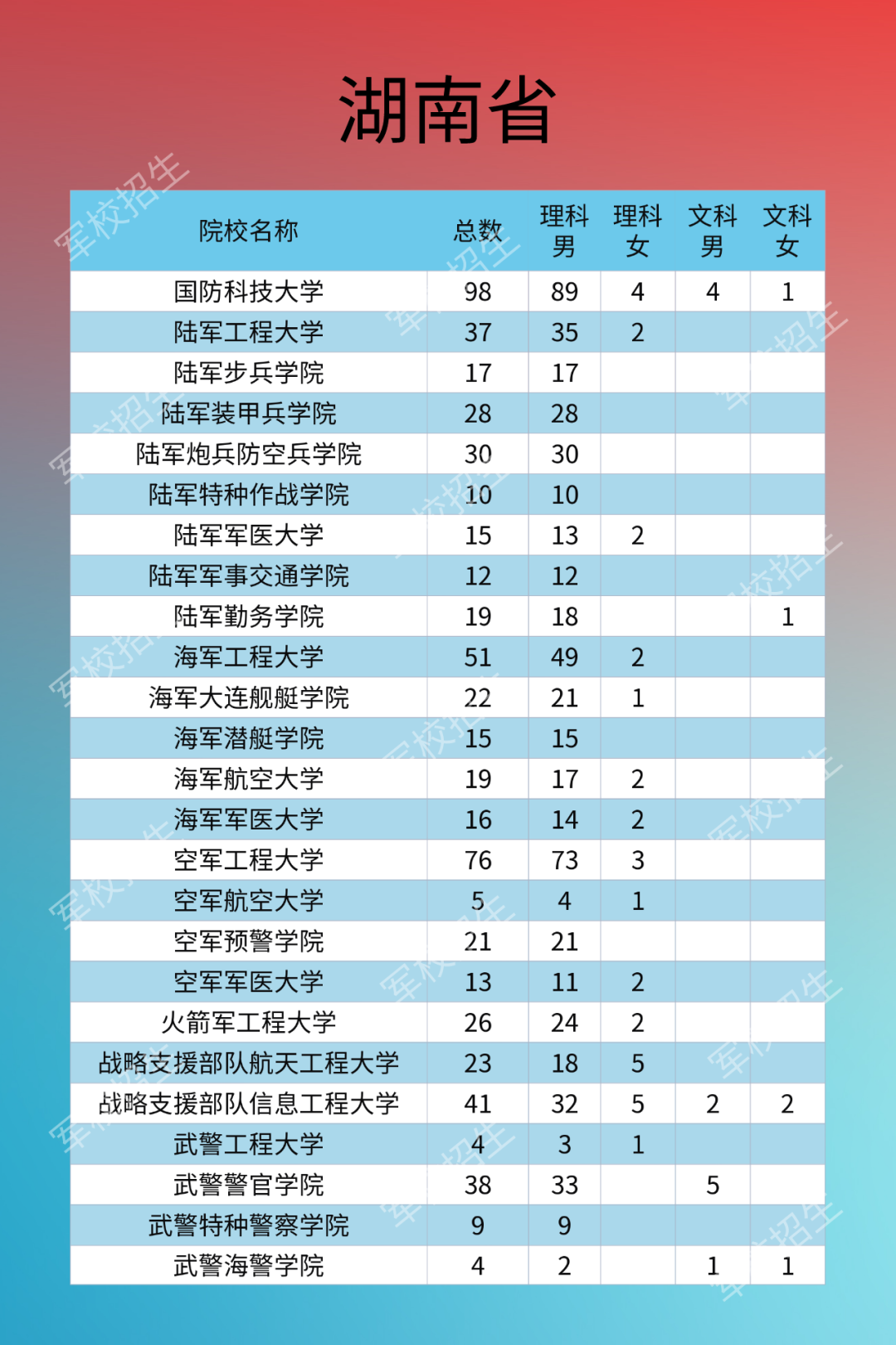 热点|2020年军校招生计划来了！需符合这些条件，别错过填报时间