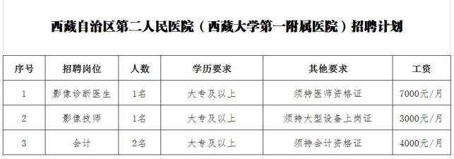 在西藏创业缺少什么人才(在西藏创业缺少什么人才呢)
