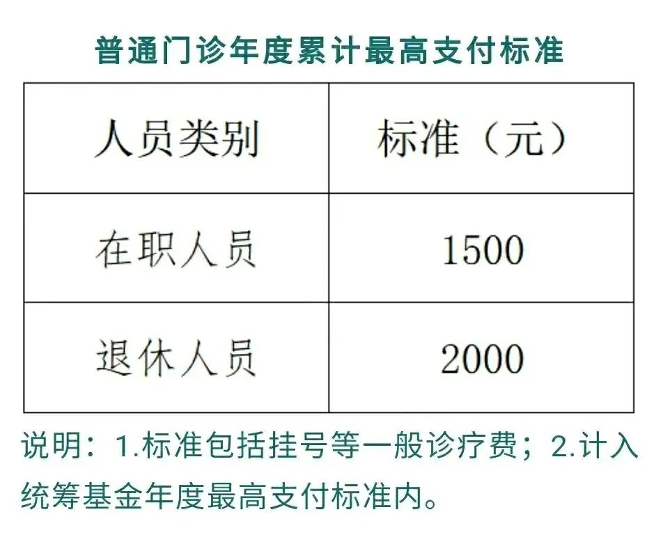 补牙可以走医保报销吗(医院牙科收费价目表2022)