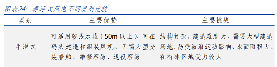 深耕電力,永福股份:一體兩翼戰略佈局,轉型電力能源綜合服務