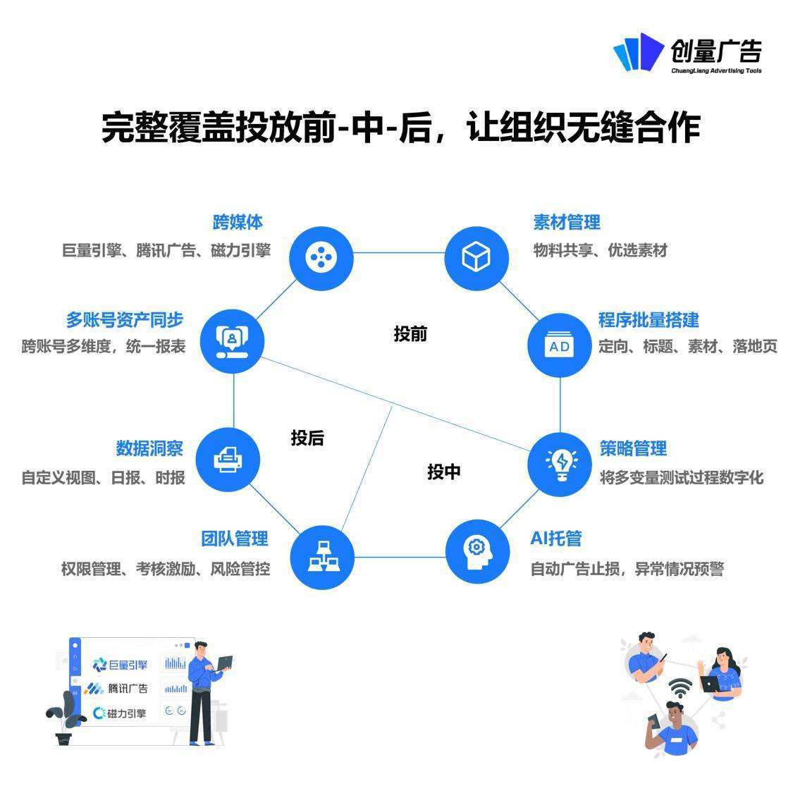 巨量千川如何投放=巨量千川如何投放不带货的视频广告