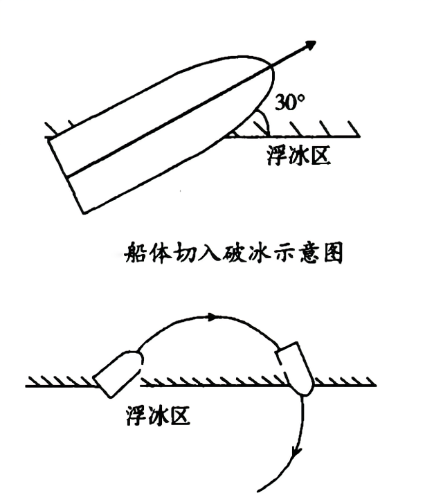 破冰船简笔画图片大全图片